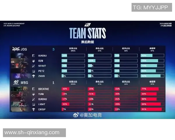 英雄联盟最新战队排名揭晓JDG强势领跑TOP10榜单
